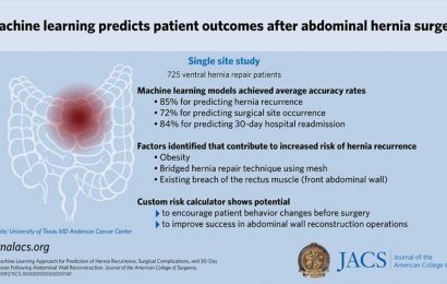 Machine learning can predict adverse outcomes after abdominal hernia surgery