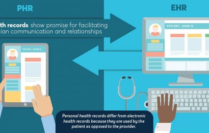 Technology has the potential to change the patient-provider relationship