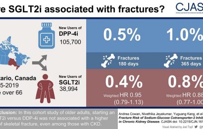 New research questions previous link between diabetes drugs and bone fractures