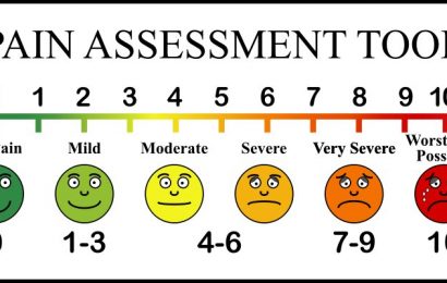Emoji are shown to be as effective as numerical pain scales in judging patient pain levels in the hospital