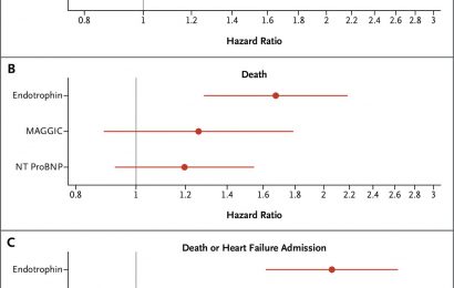 Study identifies new prognostic biomarker for heart failure