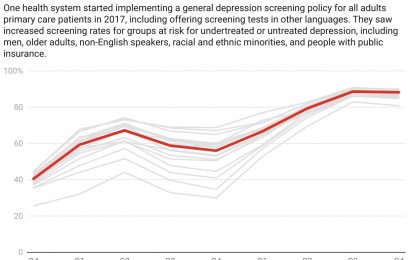 Routine screening policy for all adult primary care patients could significantly improve depression diagnosis