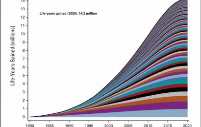 Four decades of clinical trials: 14.2 million life-years gained, at $326 per year