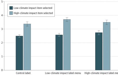 Study finds climate impact labels on sample fast food menu had strong effect on food selection