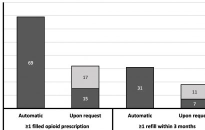 Pain protocol eliminates need for opioids following knee replacement in most patients