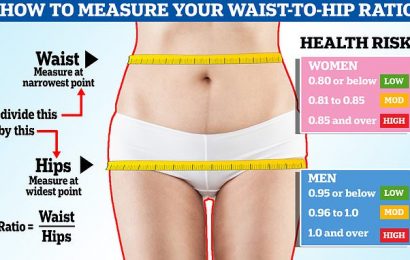 How to tell if you&apos;re really overweight without BMI