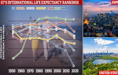 Stagnating life expectancy of Britain and the US laid bare
