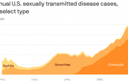 Syphilis cases hit 70-year high during pandemic