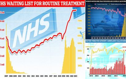 NHS waiting list spirals to ANOTHER record high