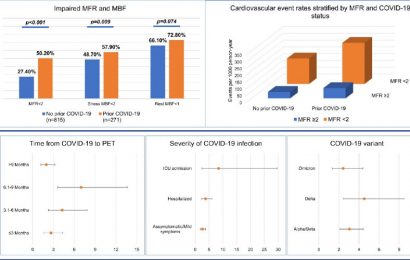 New analysis shows COVID variant and severity of illness influence cardiac dysfunction, a key indicator of long COVID